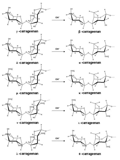 Molekualrstruktur verschiedener Carrageene